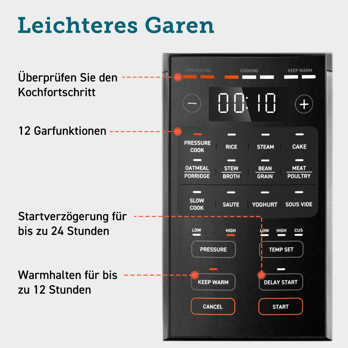 Digitales Bedienfeld des COSORI Schnellkochtopfs mit voreingestellten Programmen