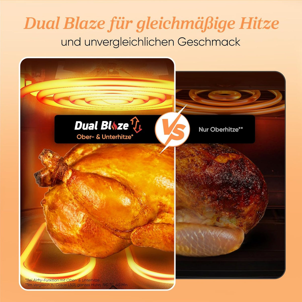 COSORI 6.4-Liter Smart Heißluftfritteuse Dual Blaze