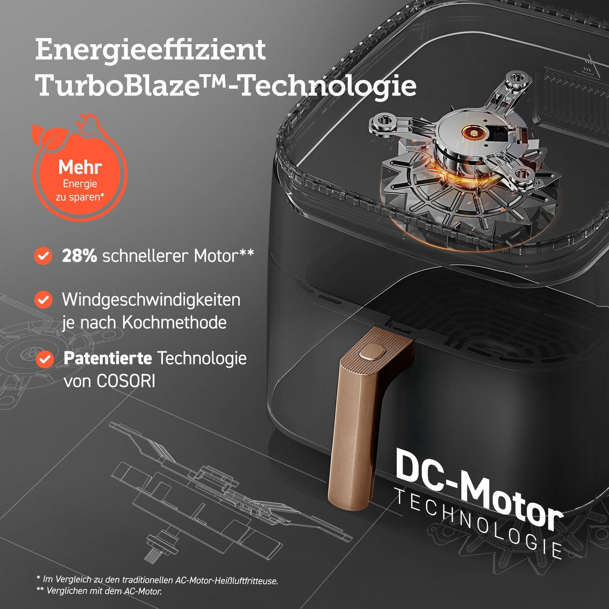 DC-Motor-Technologie der COSORI TurboBlaze™ Heißluftfritteuse für starke Luftzirkulation