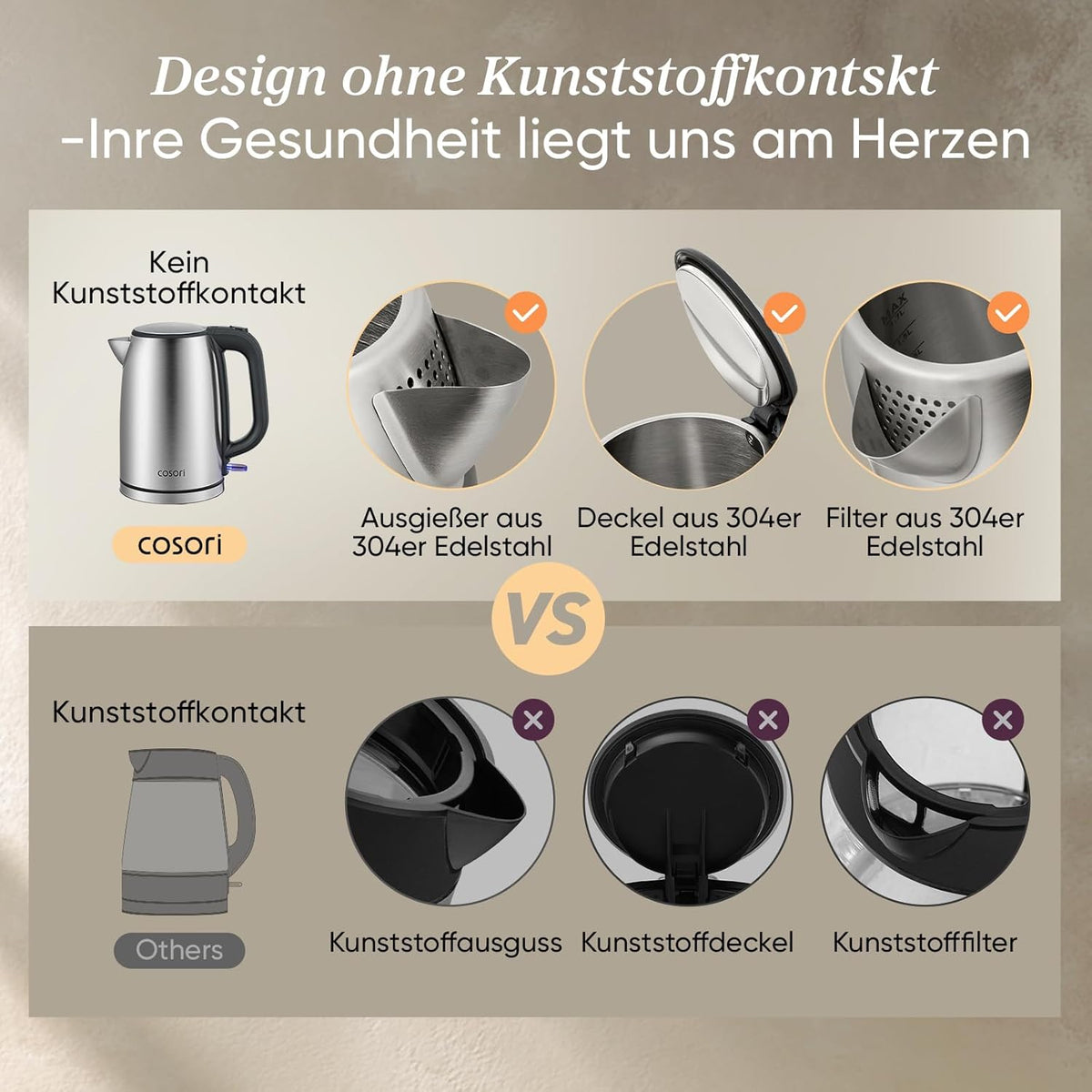 Vergleich zwischen Kunststoff- und Edelstahl-Innenraum beim COSORI Wasserkocher
